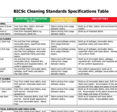 cleaning mud Specification|DESIGN STANDARDS MANUAL FOR WATER AND .